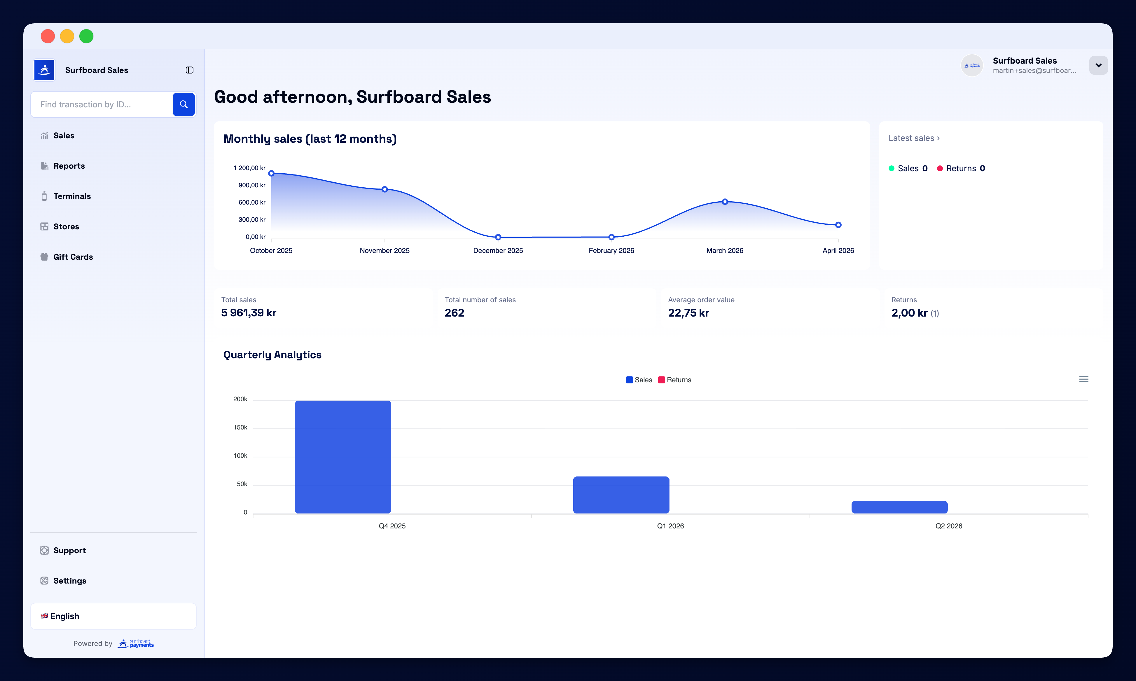 Surfboard Sales Dashboard