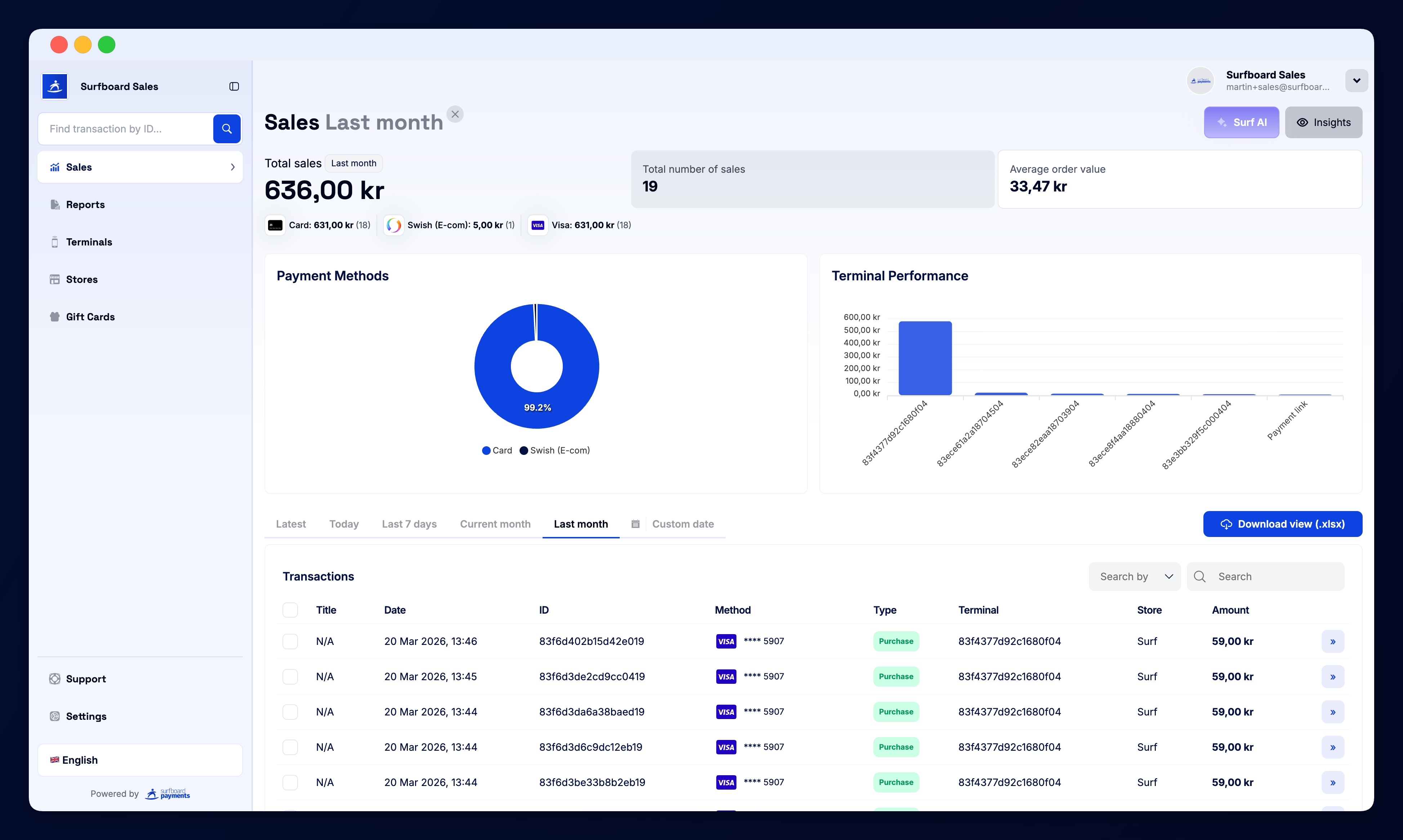 Surfboard Sales Dashboard