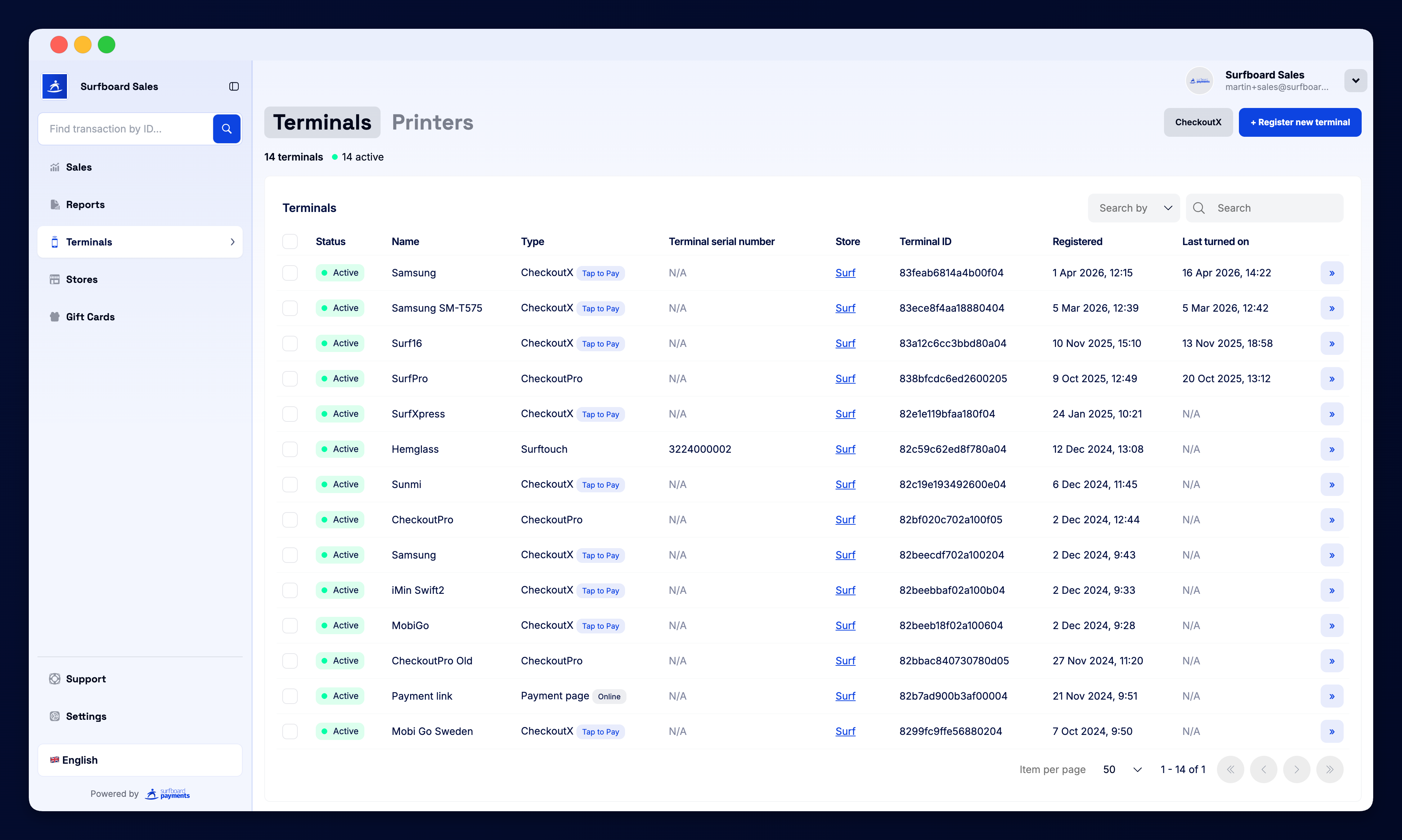 Surfboard Sales Dashboard